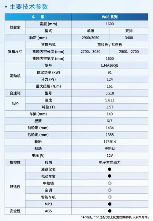 东风小卡货车的最大载重能力是多少？_东风小货车能拉多重_东风小卡能拉多少吨