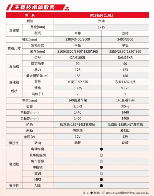东风小卡能拉多重东西_东风小卡货车的最大载重能力是多少？_小卡车载重多少